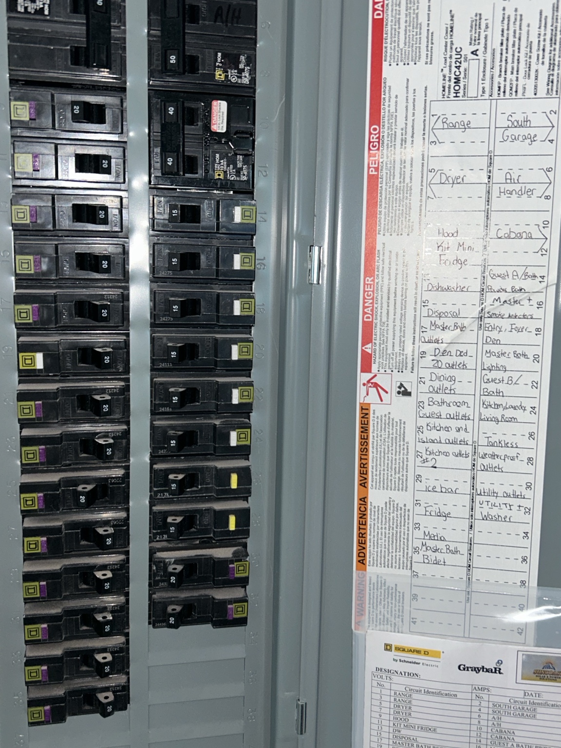 Residential Panel & Circuits